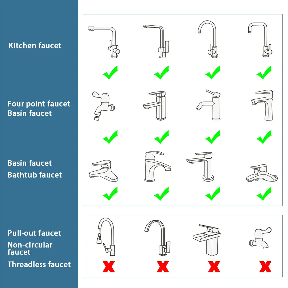 Mettez à niveau votre robinet avec la buse de filtre anti-éclaboussures rotative universelle à 1080° - Parfait pour la cuisine et la salle de bain